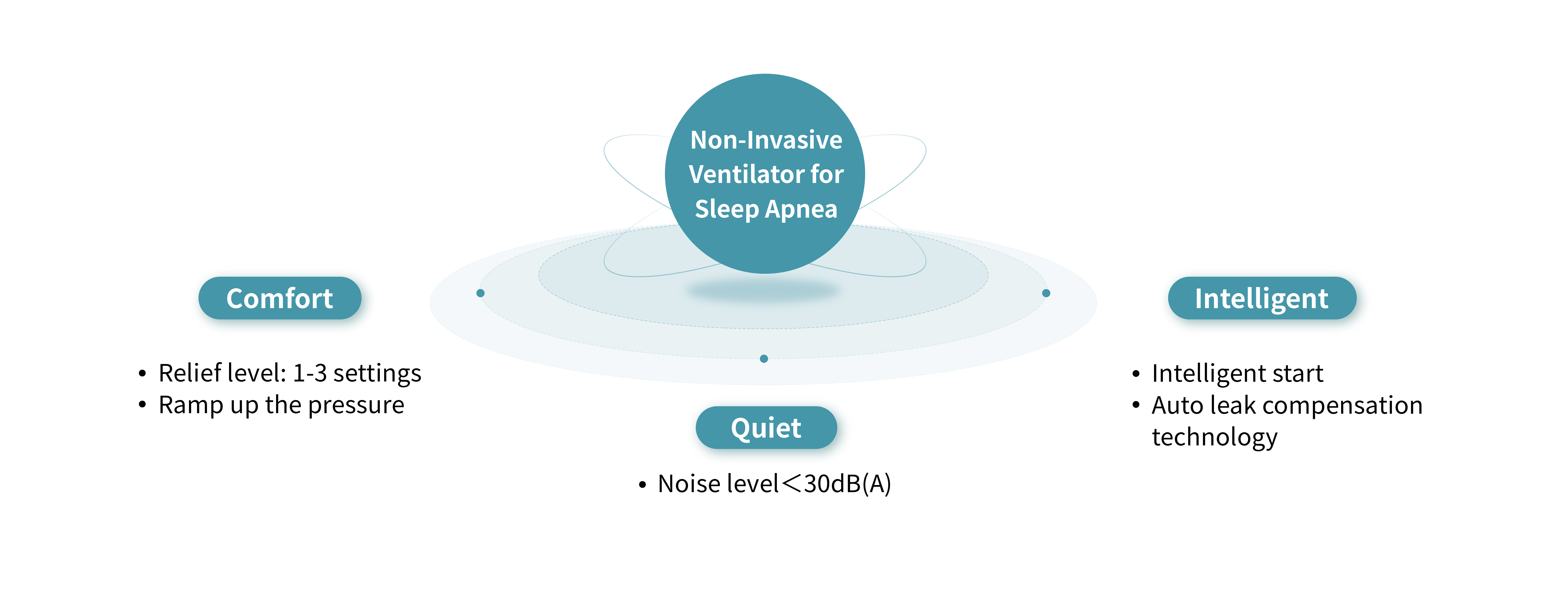 APAP/CPAP Sleep Machine